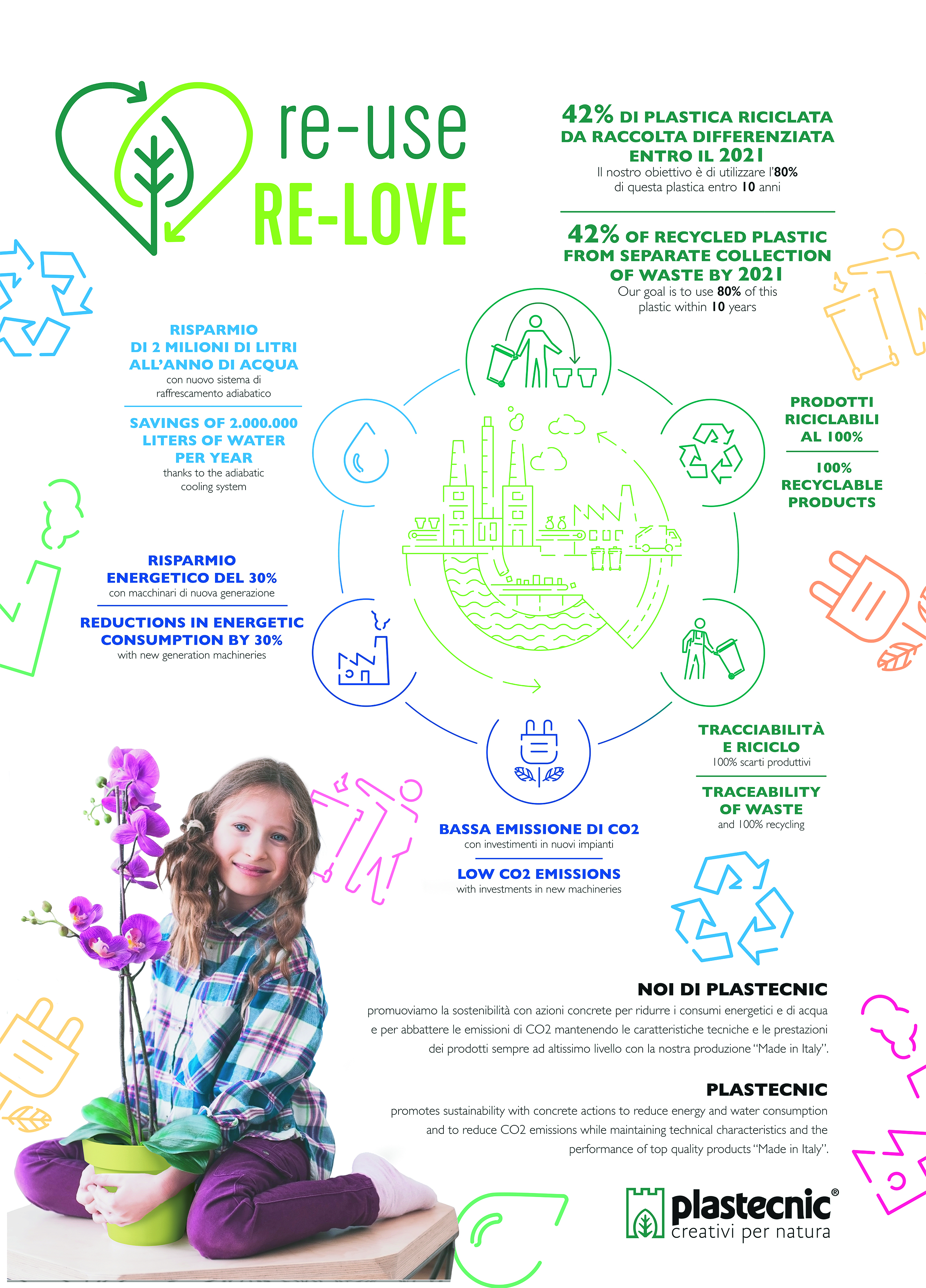 The new Plastecnic project : “re-use RE-LOVE”